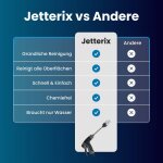 Jetterix image
